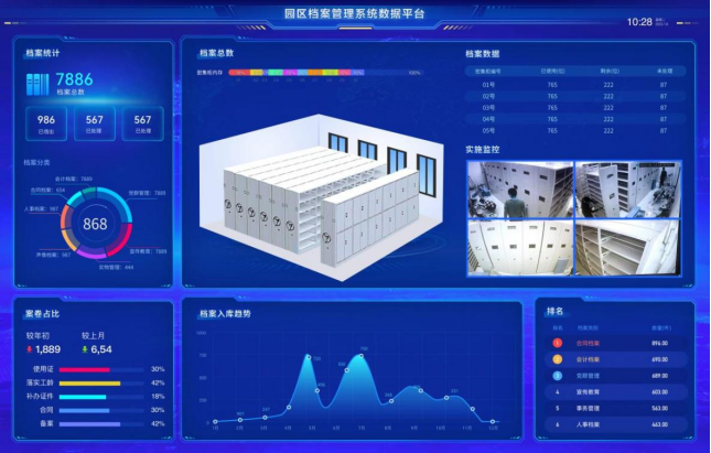 包頭市深加工園區管理委員會構建數字化檔案管理圓滿完成